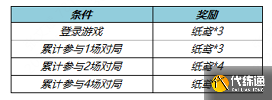 《王者荣耀》拾翠踏青送皮肤宝箱活动