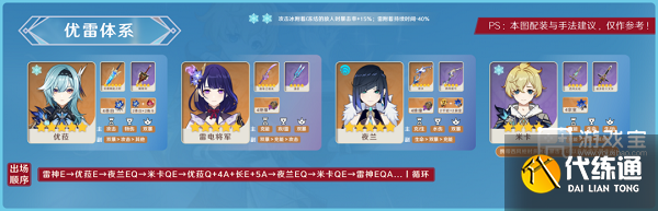 原神米卡阵容搭配攻略