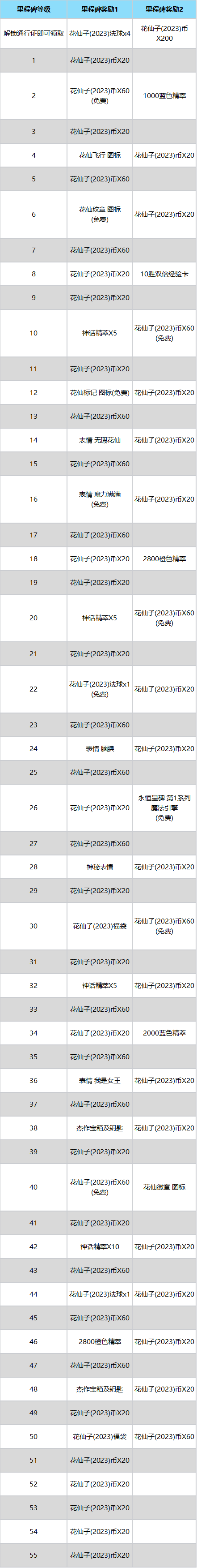 《lol》花仙子通行证活动2023