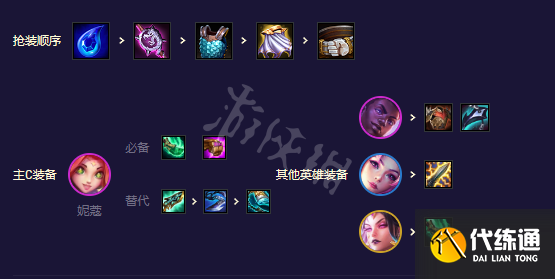 游侠网7