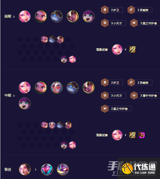 《云顶之弈》S8.5福牛卡牌阵容攻略