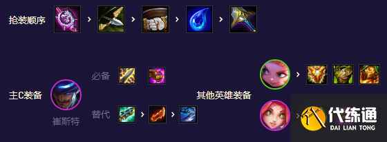 《云顶之弈》S8.5福牛卡牌阵容攻略