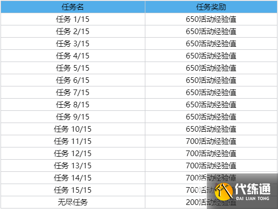 《lol》花仙子通行证事件任务介绍2023