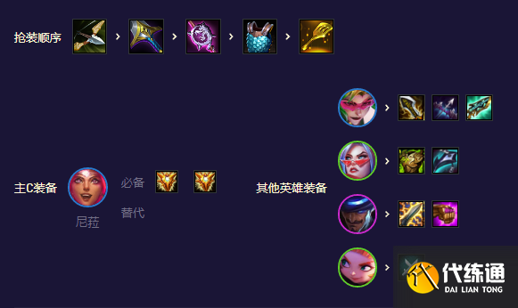 云顶之弈鸟盾高决怎么玩 S8.5鸟盾高决阵容装备搭配攻略[多图]图片4