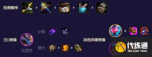 《云顶之弈》S8.5源计划拼多多阵容搭配攻略