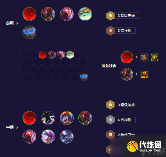 《云顶之弈手游》超英吉祥物怎么玩S8.5超英吉祥物阵容策略