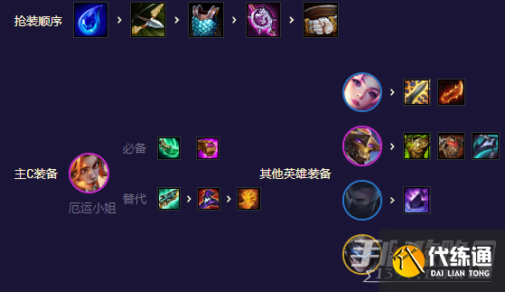 《云顶之弈》S8.5迅捷女枪卡莎阵容攻略 《云顶之弈》S8.5迅捷女枪卡莎阵容攻略