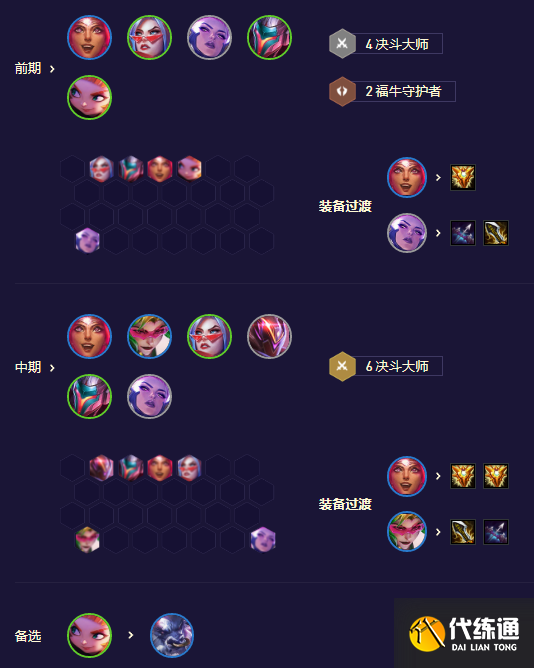 云顶之弈鸟盾高决怎么玩 S8.5鸟盾高决阵容装备搭配攻略[多图]图片3