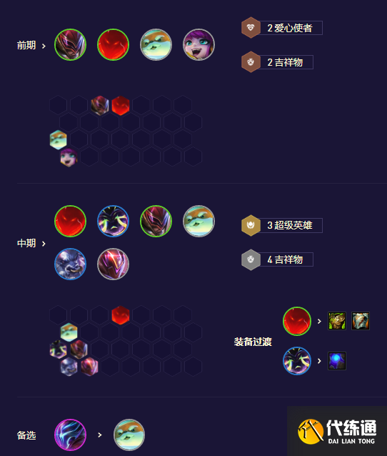 云顶之弈S8.5超英薇古丝阵容推荐 超英薇古丝上分阵容站位图[多图]图片3