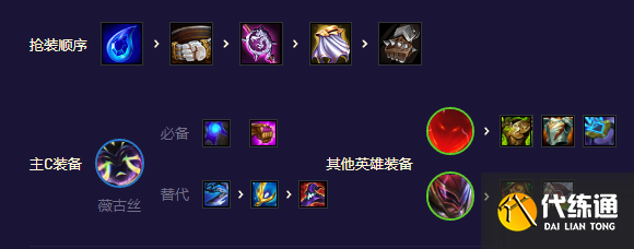 云顶之弈S8.5超英薇古丝阵容推荐 超英薇古丝上分阵容站位图[多图]图片4