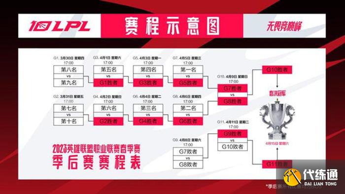 2023lpl春季赛季后赛在哪打.jpg