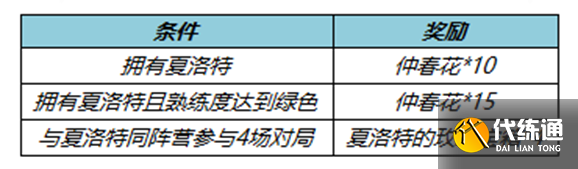 《王者荣耀》3月23日更新内容介绍2023 《王者荣耀》3月23日更新内容介绍2023