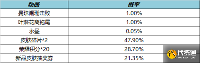 《王者荣耀》3月23日更新内容介绍2023 《王者荣耀》3月23日更新内容介绍2023
