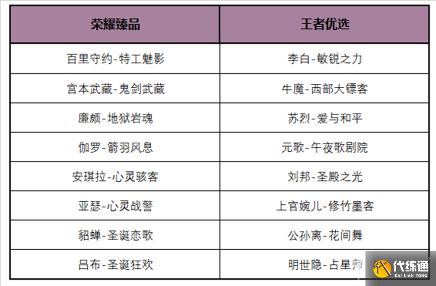 《王者荣耀》3月23日更新内容介绍2023 《王者荣耀》3月23日更新内容介绍2023