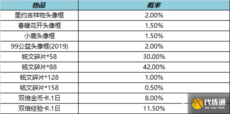 《王者荣耀》3月23日更新内容介绍2023 《王者荣耀》3月23日更新内容介绍2023