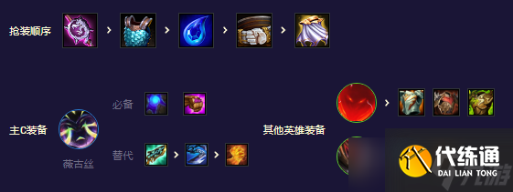 《金铲铲之战》S8.5超英吉祥物阵容攻略