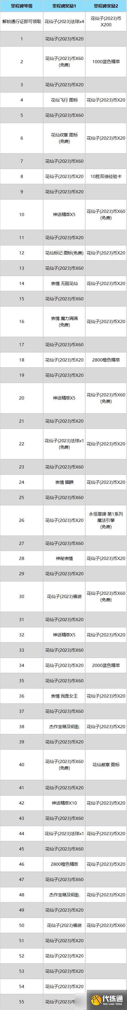 《英雄联盟》花仙子通行证奖励一览 通行证有哪些奖励内容？