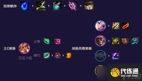 《金铲铲之战》S8.5迅捷女枪卡莎玩法攻略