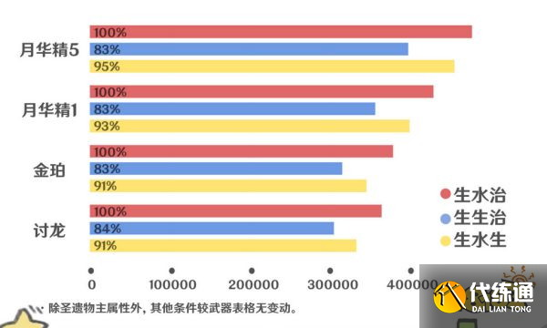 原神珊瑚宫心海用什么圣遗物好 珊瑚宫心海圣遗物套装选择