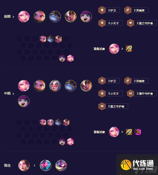 《金铲铲之战》s8.5福牛卡牌阵容攻略