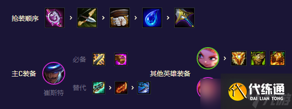 《金铲铲之战》s8.5福牛卡牌阵容攻略