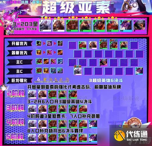 《金铲铲之战》S8超级亚索阵容搭配攻略