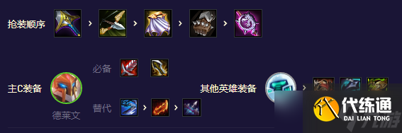 《金铲铲之战》飞天德莱文阵容搭配攻略