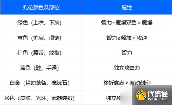 dnf阿修罗白金徽章选什么2023