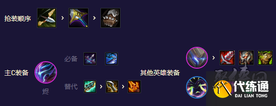 金铲铲之战S8.5机甲至高天阵容怎么玩 机甲至高天阵容攻略大全