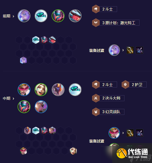 金铲铲之战S8.5机甲精英盖伦阵容怎么玩 S8.5机甲精英盖伦阵容搭配攻略