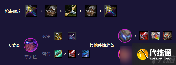 金铲铲之战S8.5机甲精英盖伦阵容怎么玩 S8.5机甲精英盖伦阵容搭配攻略