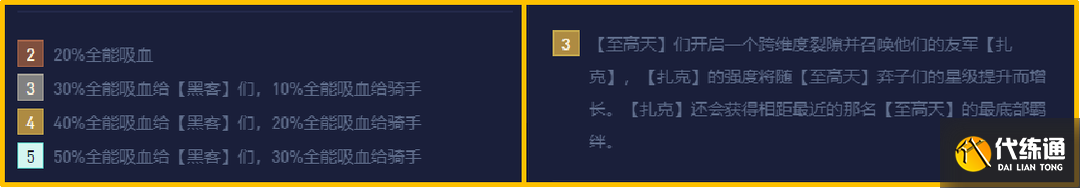 《金铲铲之战》s8.5超英派克阵容怎么搭配 《金铲铲之战》s8.5超英派克阵容怎么搭配