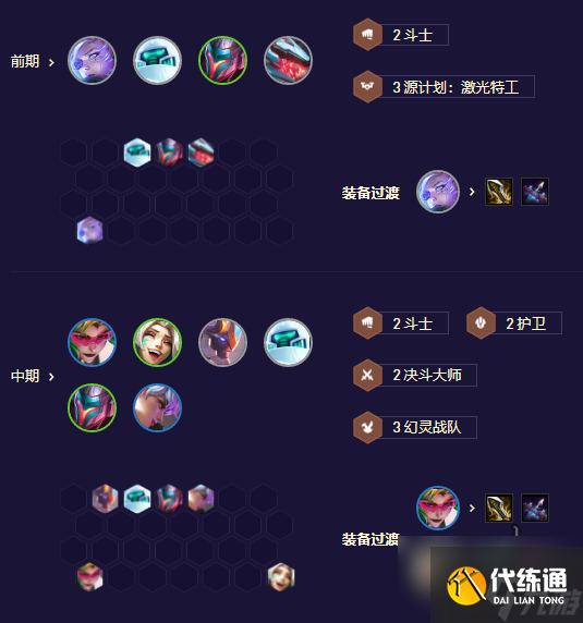 云顶之弈s8.5护卫机甲盖伦阵容攻略 s8.5护卫机甲盖伦阵容搭配思路