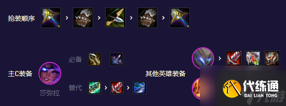 云顶之弈s8.5护卫机甲盖伦阵容攻略 s8.5护卫机甲盖伦阵容搭配思路