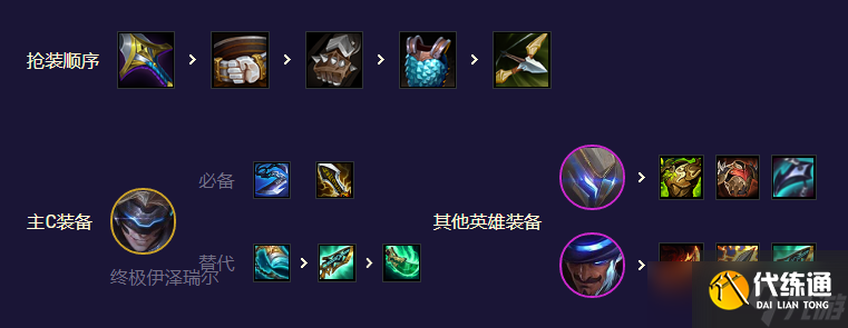 《云顶之弈手游》未来九五EZ怎么玩S8.5未来九五EZ阵容策略