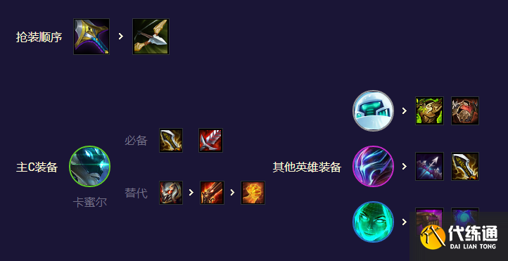 云顶之弈AI黑客卡蜜尔阵容推荐 s8.5AI黑客卡蜜尔阵容搭配攻略[多图]图片5