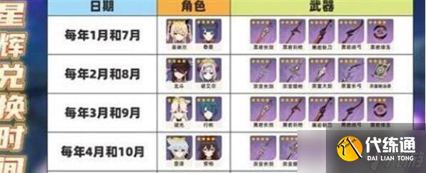 原神星辉商店2023角色兑换哪个比较好-星辉商店2023角色兑换推荐