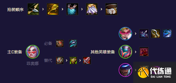 云顶之弈灵能决斗剑姬怎么玩 S8.5灵能决斗剑姬阵容搭配攻略[多图]图片4