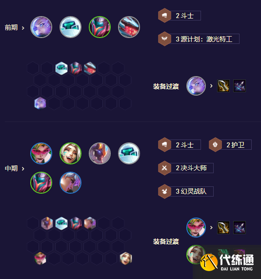 云顶之弈护卫机甲盖伦阵容推荐 s8.5护卫机甲盖伦上分阵容搭配攻略[多图]图片3