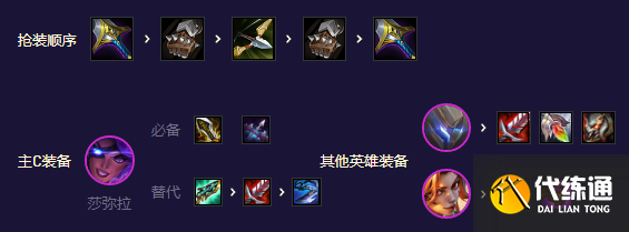 云顶之弈护卫机甲盖伦阵容推荐 s8.5护卫机甲盖伦上分阵容搭配攻略[多图]图片4