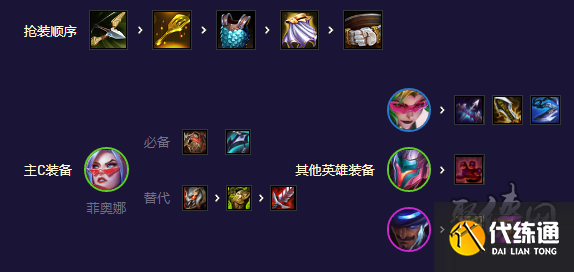 云顶之弈s8.5灵能决斗剑姬阵容攻略 s8.5灵能决斗剑姬阵容怎么玩