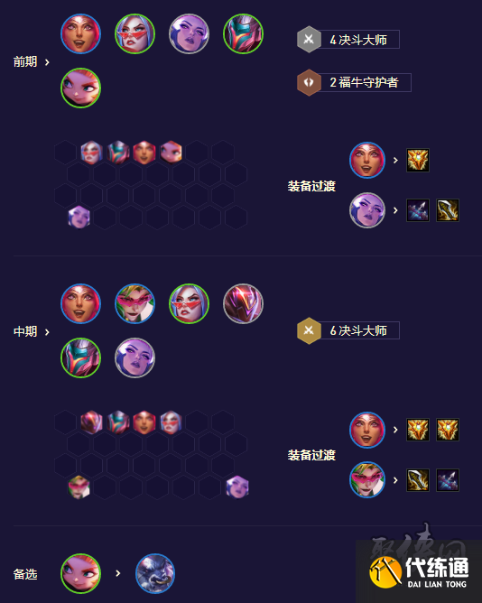 云顶之弈s8.5鸟盾机甲决斗阵容攻略 s8.5鸟盾机甲决斗阵容搭配攻略
