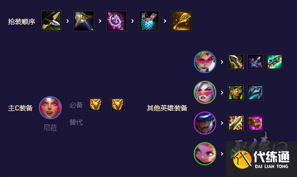 云顶之弈s8.5鸟盾机甲决斗阵容攻略 s8.5鸟盾机甲决斗阵容搭配攻略