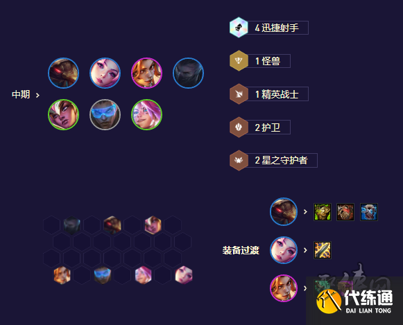 云顶之弈s8.5未来星守卡莎阵容攻略 s8.5未来星守卡莎阵容怎么玩