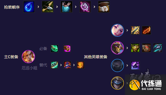 云顶之弈s8.5未来星守卡莎阵容攻略 s8.5未来星守卡莎阵容怎么玩