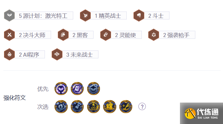 云顶之弈S8.5狼人最强阵容搭配