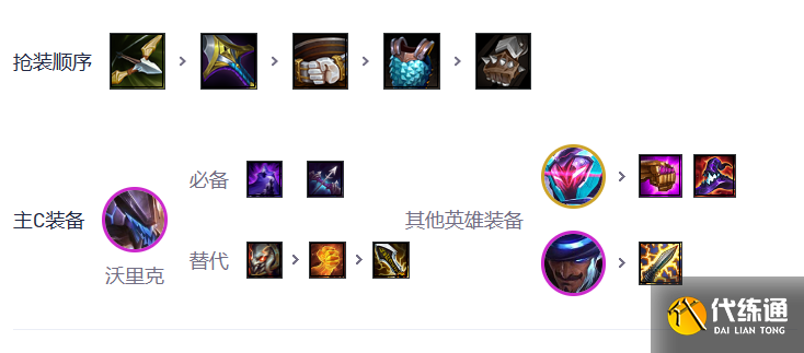 云顶之弈S8.5狼人最强阵容搭配