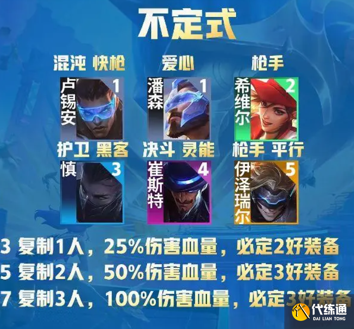 云顶之弈s8.5最新阵容推荐,云顶之弈s8.5最新阵容排行 云顶之弈s8.5最新阵容推荐,云顶之弈s8.5最新阵容排行