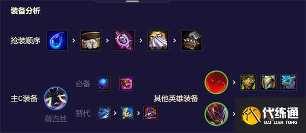 云顶之弈s8.5薇古斯阵容