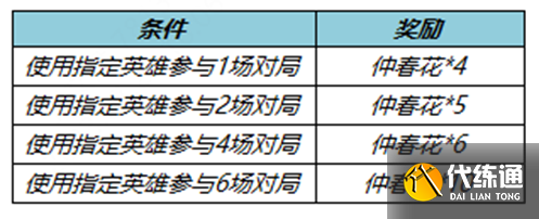 《王者荣耀》不夜长安送仲春花活动